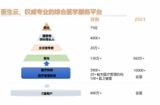 医生成长不再难 百姓就医不再烦——医生云助力医疗健康智能化