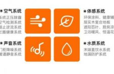 为什么有人会在健康后面再添一个“+”？