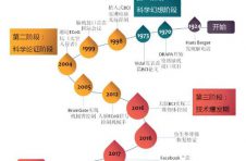 看懂未来！浦江创新论坛发布“全球前沿技术十大热点趋势”