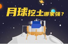 一图揭秘：月球挖土哪家强？嫦娥五号数第一