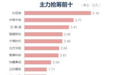 收盘丨A股三大指数收跌，沪指跌0.81%，养殖股大涨