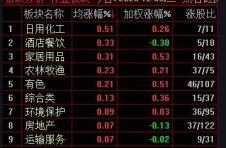 A股1月收官：沪指累涨0.29%，失守3500点