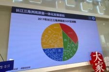 如果将长三角视为一个经济体