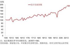 CICDI总指数2020年上升36.8%，中国集成电路产业双循环新格局初现