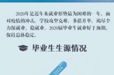 成绩单来了！毕业生薪资水平未受疫情太大影响，在沪多所大学披露就业质量报告