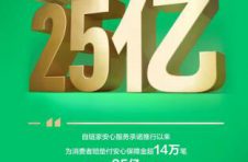 保障消费者权益 链家累计支付安心保障金超25亿