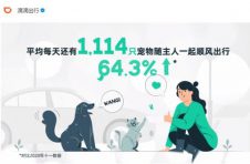 TOPS它博会携手滴滴出行，为观众逛展出行提供优惠便利体验