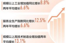 5月份国民经济保持稳定恢复