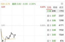 30万股东被“闷杀”！上海电气董事长被查、此前爆出83亿财务黑洞
