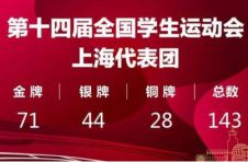71金拿下全国学运会三个“第一”，上海代表团为何这么牛？