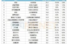 东阿阿胶稳坐“中国城市实体药店TOP20畅销品牌和企业”榜首
