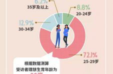打算生娃吗，生几个？这项调查透露上海市民生育意愿