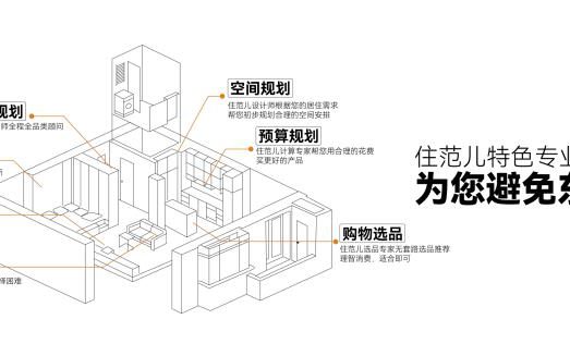 深耕上海区域市场，住范儿新开 5000㎡的家居生活馆